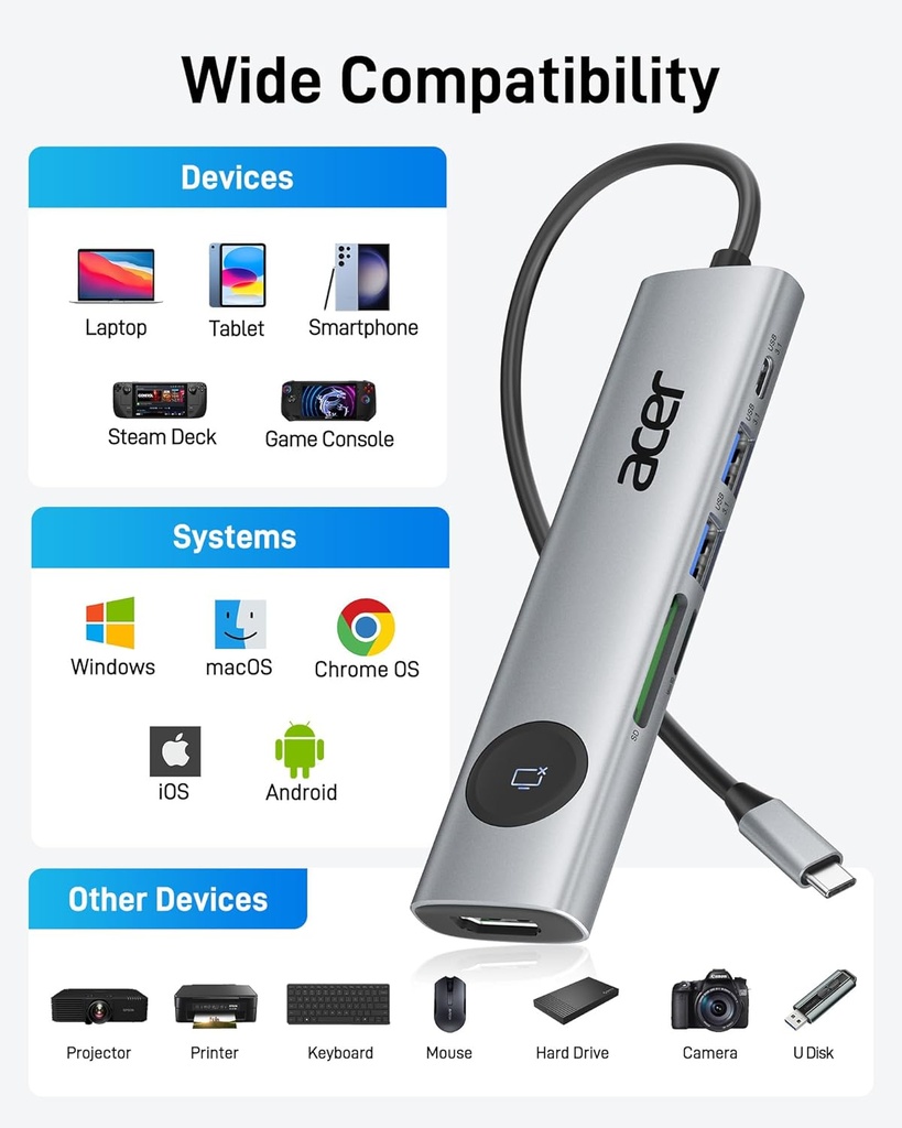 Acer 7 in 1 USB C Hub Multiport Adapter With HDMI, 