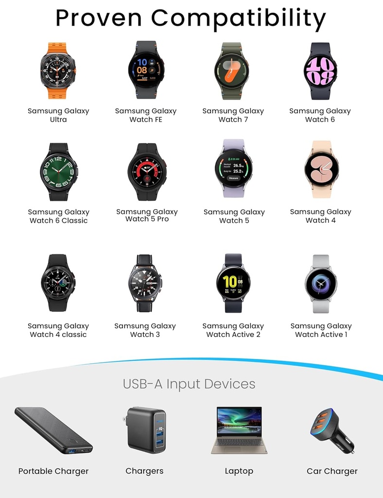 Sinoacc Charger for Samsung Galaxy Watch 7/6/6 Classic/5/5 Pro/4/4 Classic/3/Active 2/Active 1/Ultra/Fe Galaxy Watch Charger