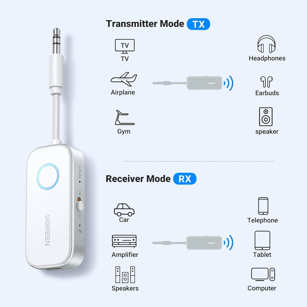 UGREEN Bluetooth 6.0 Audio Receiver/Transmitter Airplane Travel Essentials