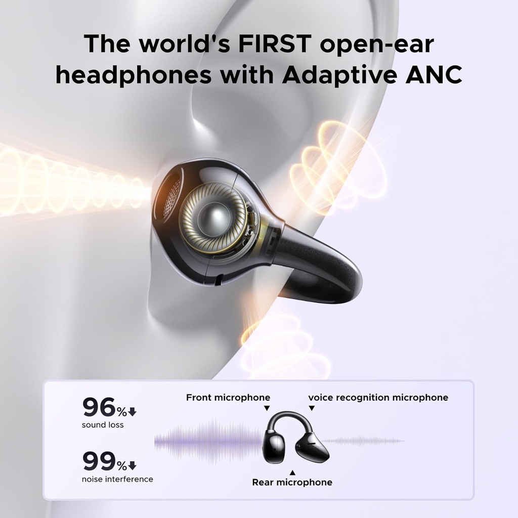 UGREEN ClipBuds Pro Open Ear Earbuds ANC Wireless Headphone 