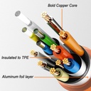 Lightning Cable [Apple MFi Certified] iPhone Charger 