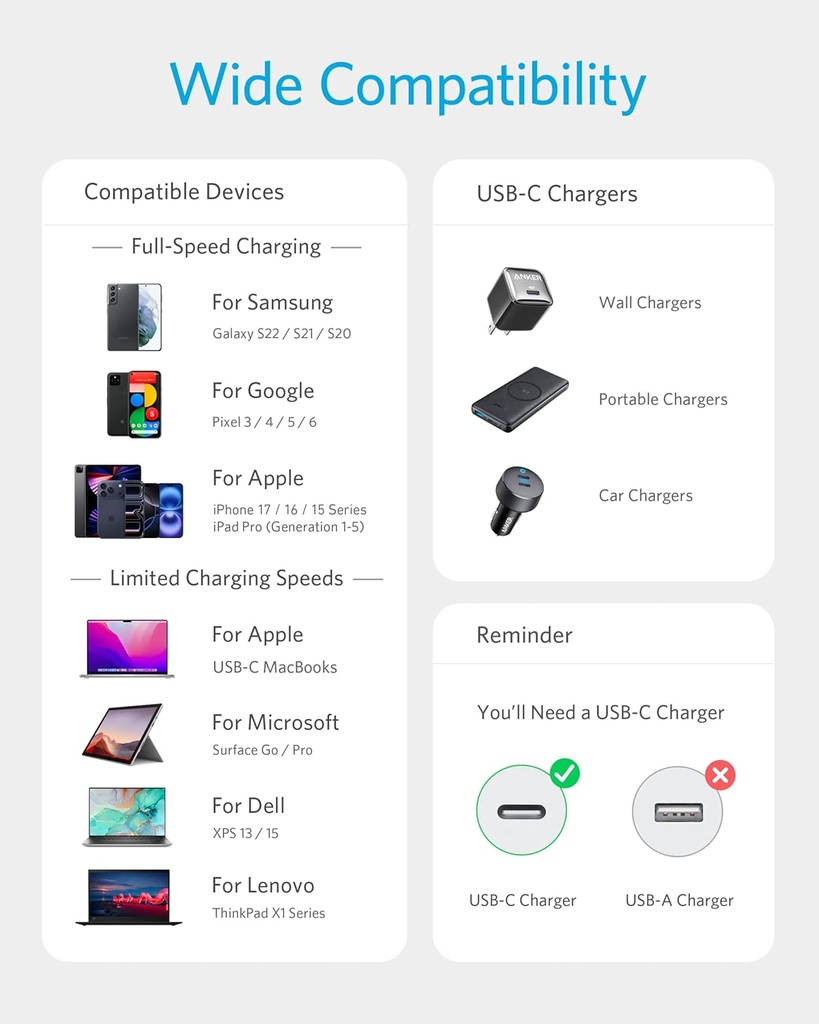 Anker USB C to USB C 60W Fast Charging 6FT Cable