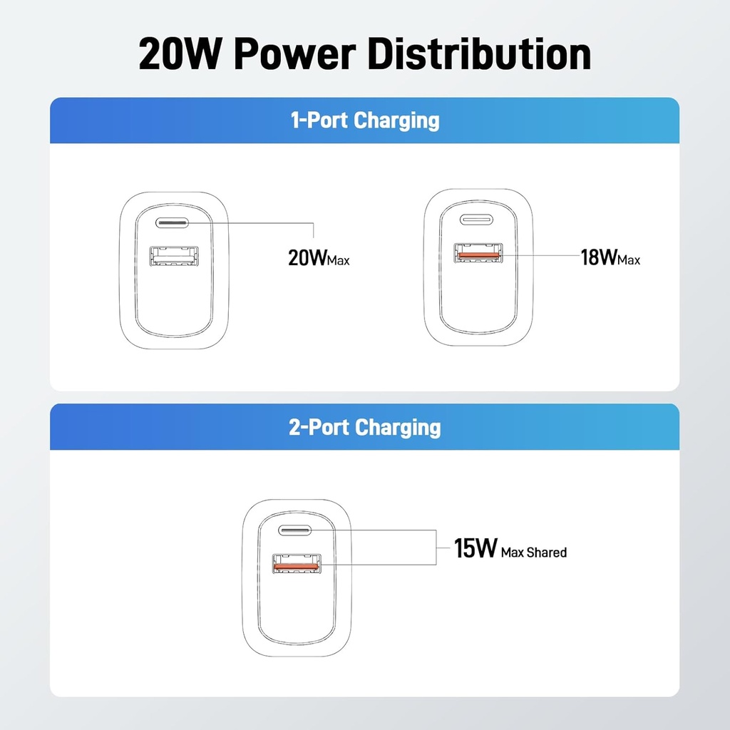 Acer USB C PD 20W Charger 3XUSB C CHARGER & 3XCABLE