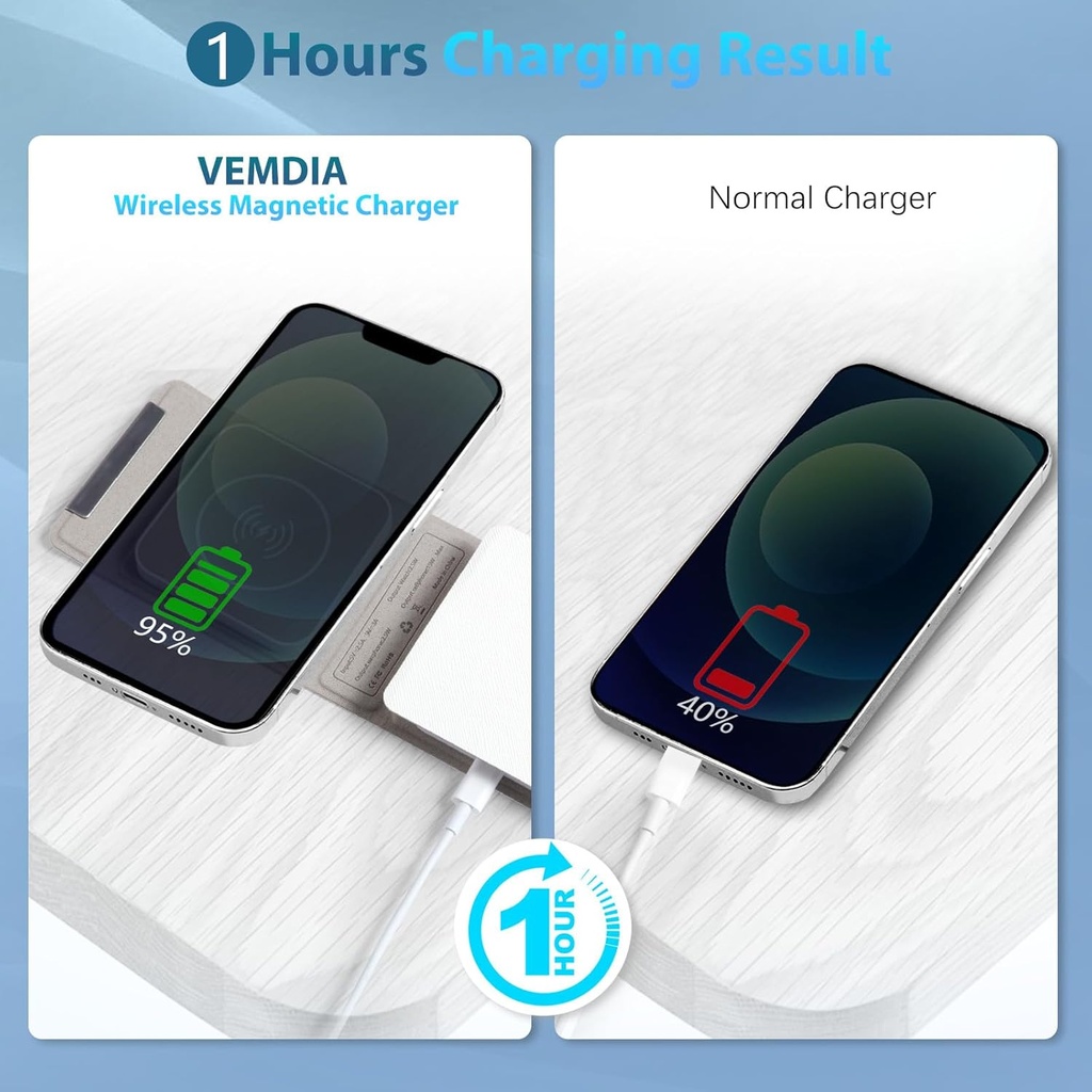 VEMDIA 20W 3 in 1 Foldable Wireless Charger, Wireless Charging Station, Charging Station for Multiple Devices, Magnetic Mag-Safe Travel Charging Pad for iPhone 15 14 13 12 
