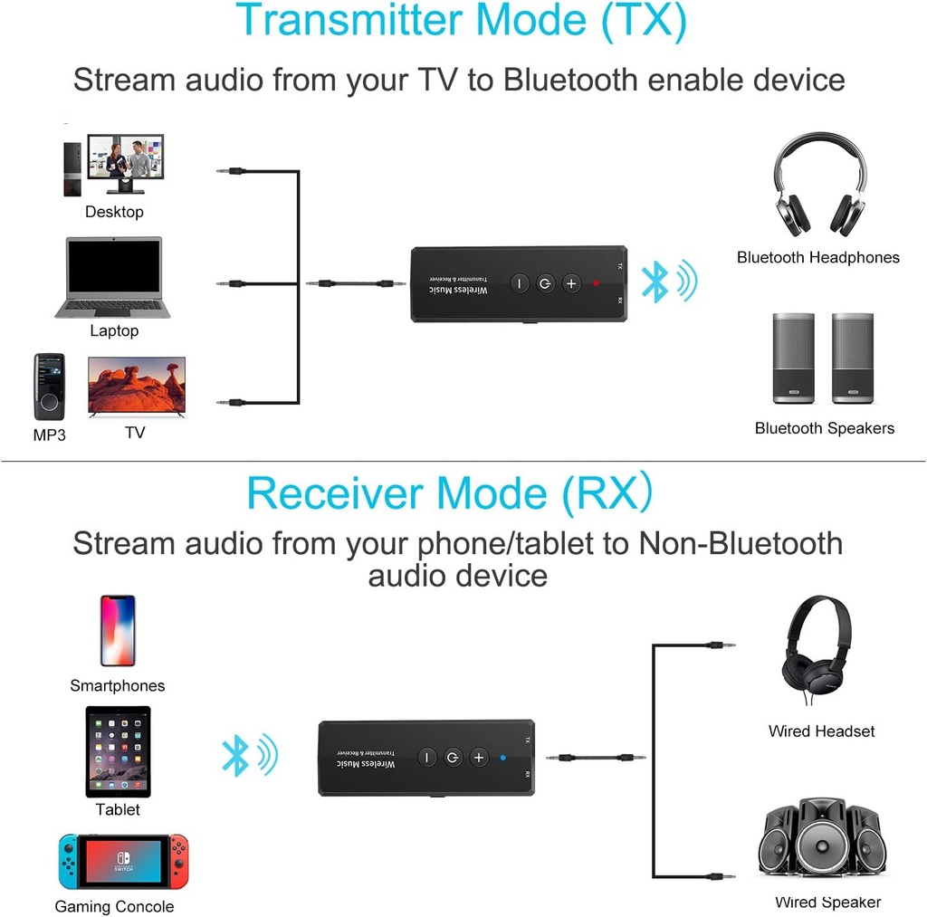 3 IN 1 Portable Transmitter wireless Rechargeable Transceiver Adapter for tv ,pc,car