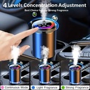 Smart Car Aromatherapy Automatic Diffuser with Fragrance oil (Ocean Cologne)