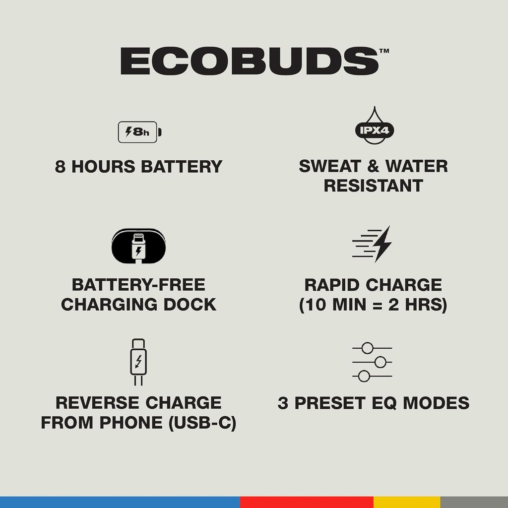 Skullcandy ECOBUDS