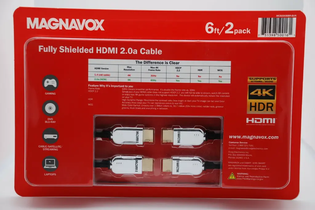 Magnavox Fully Shielded HDMI 2.0a Cable 6ft/2Pack